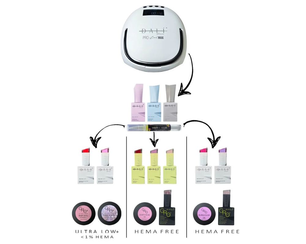 Are You New To Dali? Is It Time To Re-Brand?